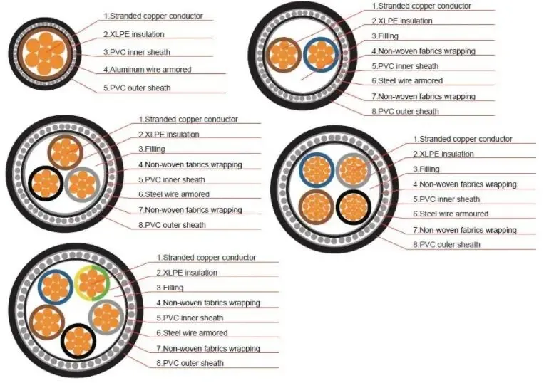 0.6/1kv Yjv VV 5*240 300 400copper PVC Swa Armored Electrical Cable