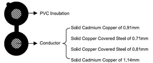 2 Core Bc/CCA/CCS Cat3 10 Pair Copper Telephone Drop Cable