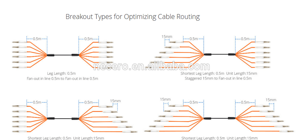 300m (1000FT) LC-LC Customized 12 Cores Indoor/Outdoor Multi Mode Pre-Terminated Multifiber Optical Fiber Patch Cord Cable