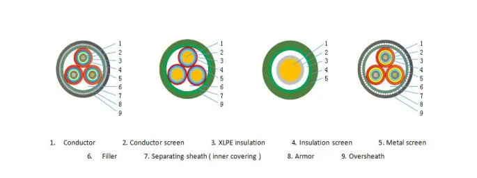 3c Aluminum Conductor XLPE Insulate Fine Round Steel Wire Armored PVC Sheath Cable