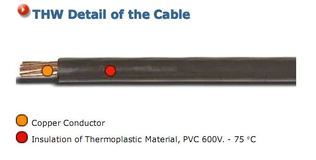 600 Volt Thw Thw-2 6AWG 4AWG 2AWG 90c PVC Insulation Black Copper Wire Cable