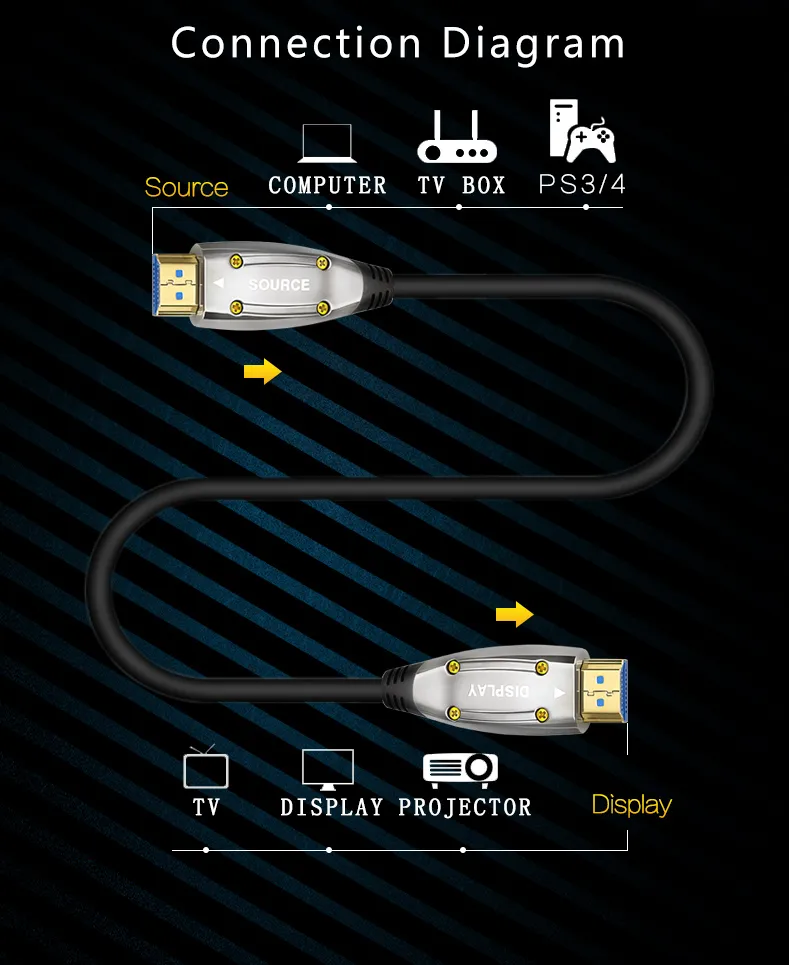 Active HDMI 8K Fiber Optic Aoc 8K HDMI 2.1 Fiber Optical Cable