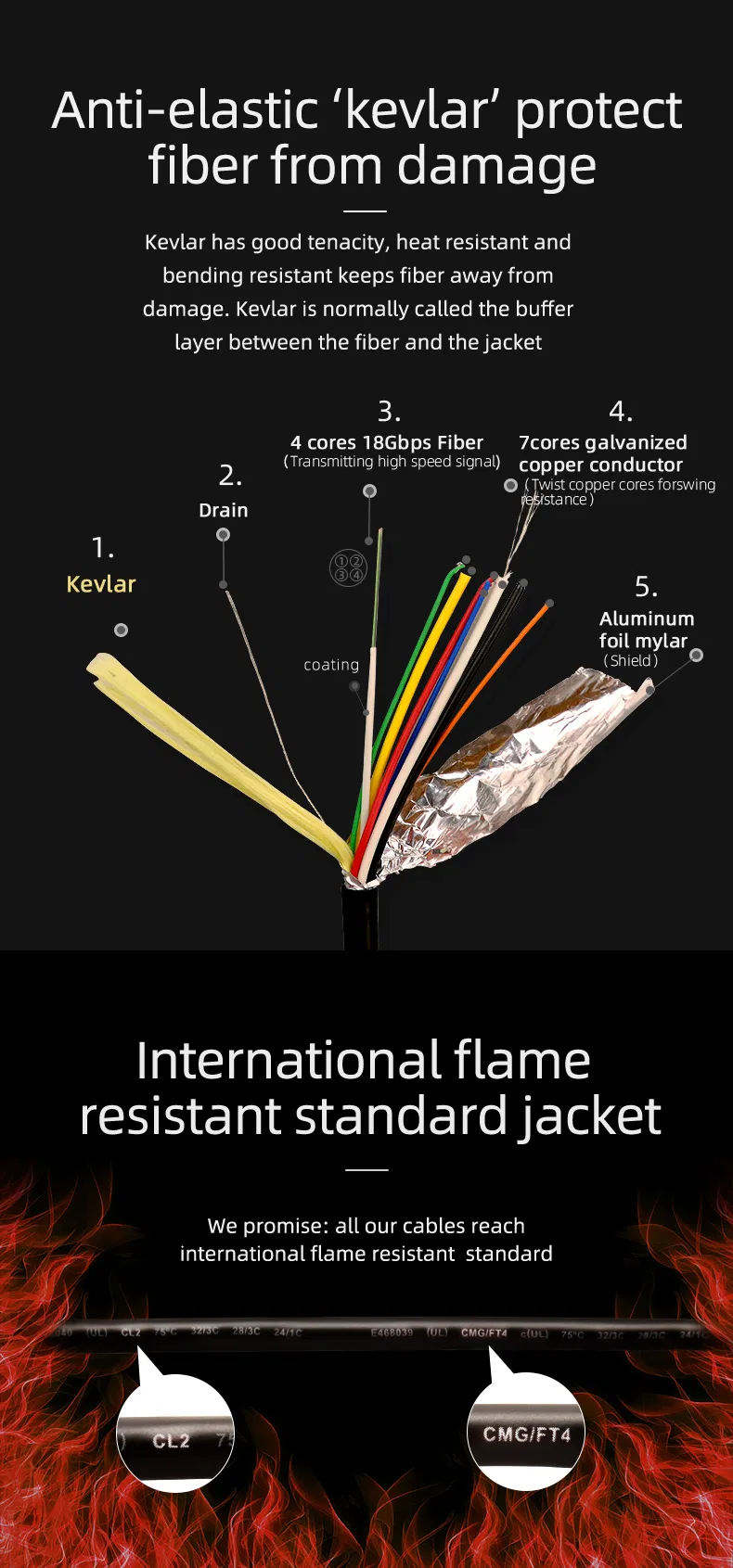 Aoc Micro HDMI to DVI Adapter Fiber Cable Installation Into Tube Home Theatre HDMI to DVI Fiber Optic Cable
