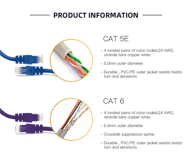 Best Price UTP Cat5e 4pr 24AWG 305m 1000FT LAN Cable