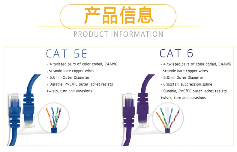Best Price UTP Cat5e 4pr 24AWG 305m 1000FT LAN Cable