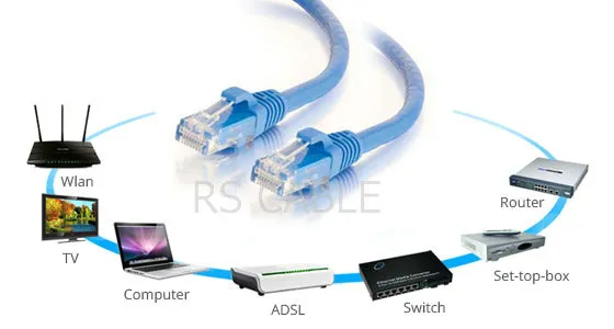 Cat5e UTP Network Cable with Cmx/Cm/Cmg/Cmr Verified
