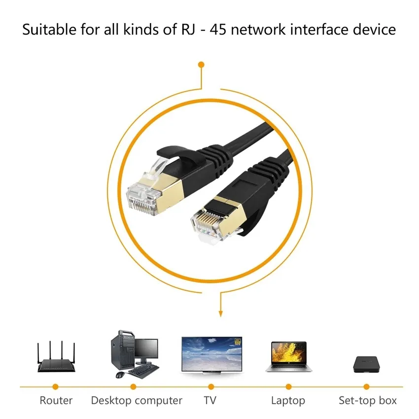 Ce RoHS Computer Networks Flat Cat7 Communication Ethernet 0.5m 1m UTP Cable Patch Cord