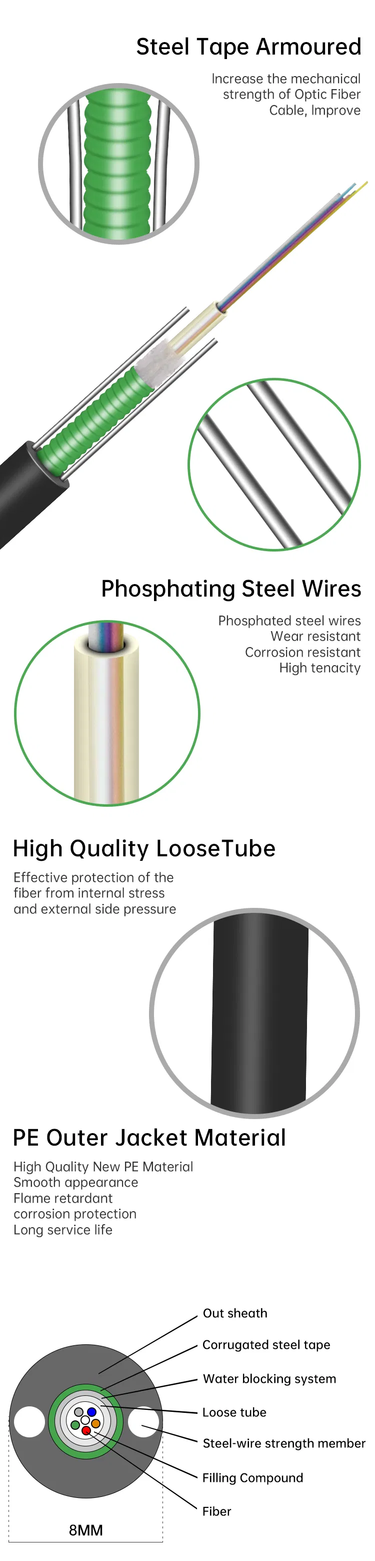 Central Tube Cable GYXTW G. 652D Optical Outdoor Single Mode Armoured Fiber Cable