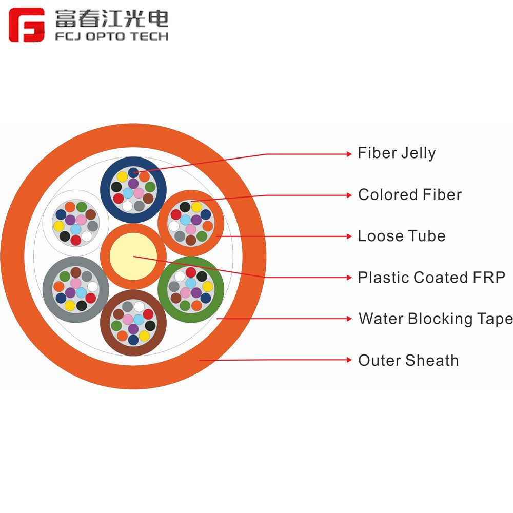 Cheapest Price 4 8 12 24 Core Gjbfjv Indoor Multi Mode Breakout Fiber Optic Cable by 20 Years Factory Necero