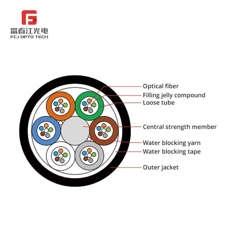 Cheapest Price 4 8 12 24 Core Gjbfjv Indoor Multi Mode Breakout Fiber Optic Cable by 20 Years Factory Necero