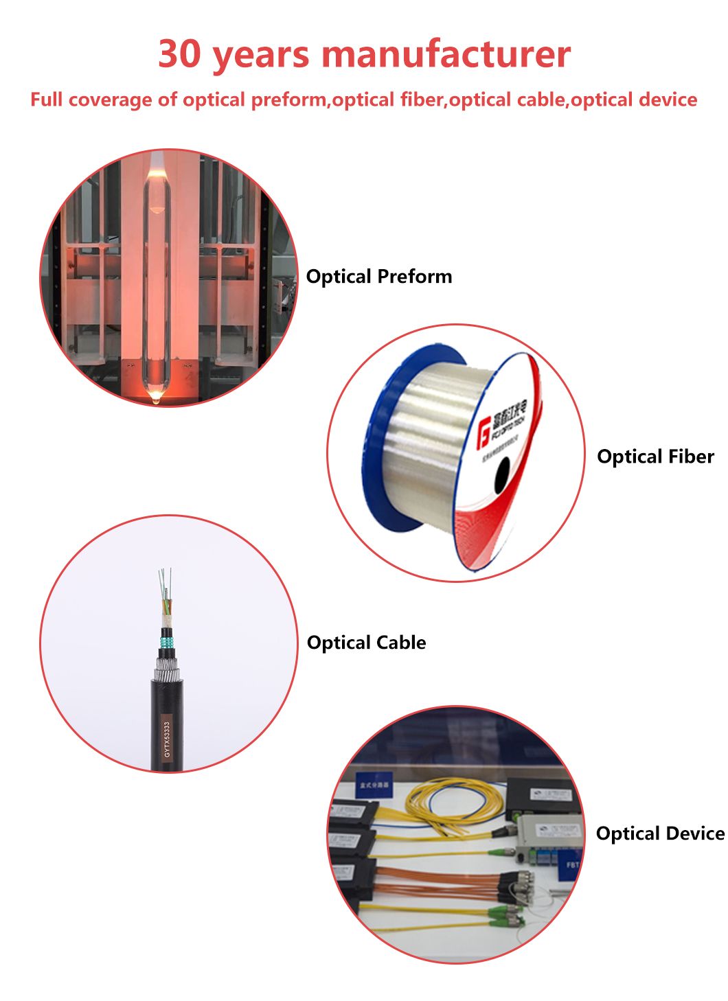 Cheapest Price 4 8 12 24 Core Gjbfjv Indoor Multi Mode Breakout Fiber Optic Cable by 20 Years Factory Necero