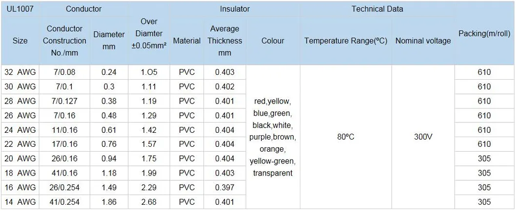 Copper Conductor PVC Insulated Electrical Cable Thhn Wire Thw Wire
