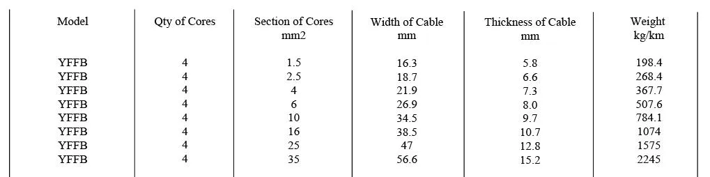 Economical and Practical PVC Cable with Superior Quality