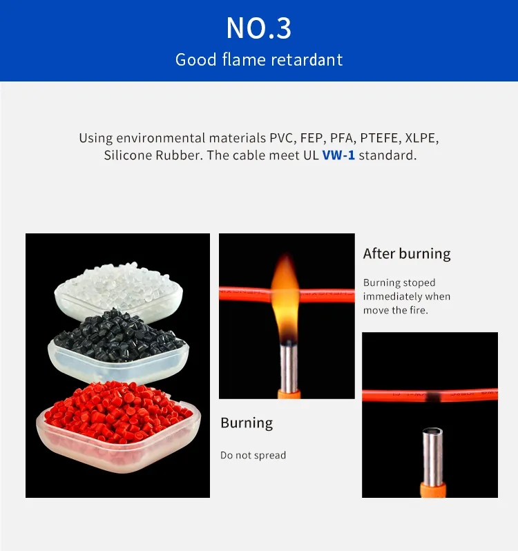 Electrical Flexible Wire PFA Coated Tinned Copper Wire 300V 200c for Heat System