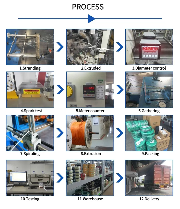 Electrical Wire 22 AWG Wire PVC Coated Wire Teflon Wire Wire Plug Coaxial Wire Low Voltage Cable Power Control Wire Cable