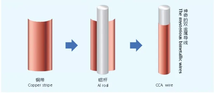 Enameled Copper Wire, ECU Wire 0.05mm - 5.0mm Class H (180) for Motor Transformer Electric and Such Coil Winding Wire