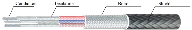 Fiberglass Braided High Temp Shield Multi Cable