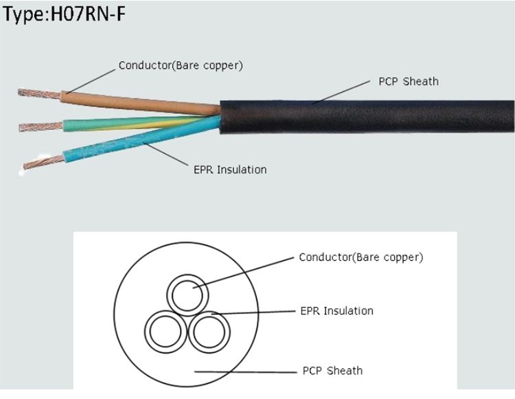 Flexible Cable Pump Cable Pump Power Cord Rubber Cable H07rn8-F H05rn8-F H05rn-F H05rr-F H07rn-F H07rr-F