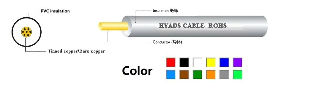 Fly 0.5mm2 German Standard Single Core Electrical Wire