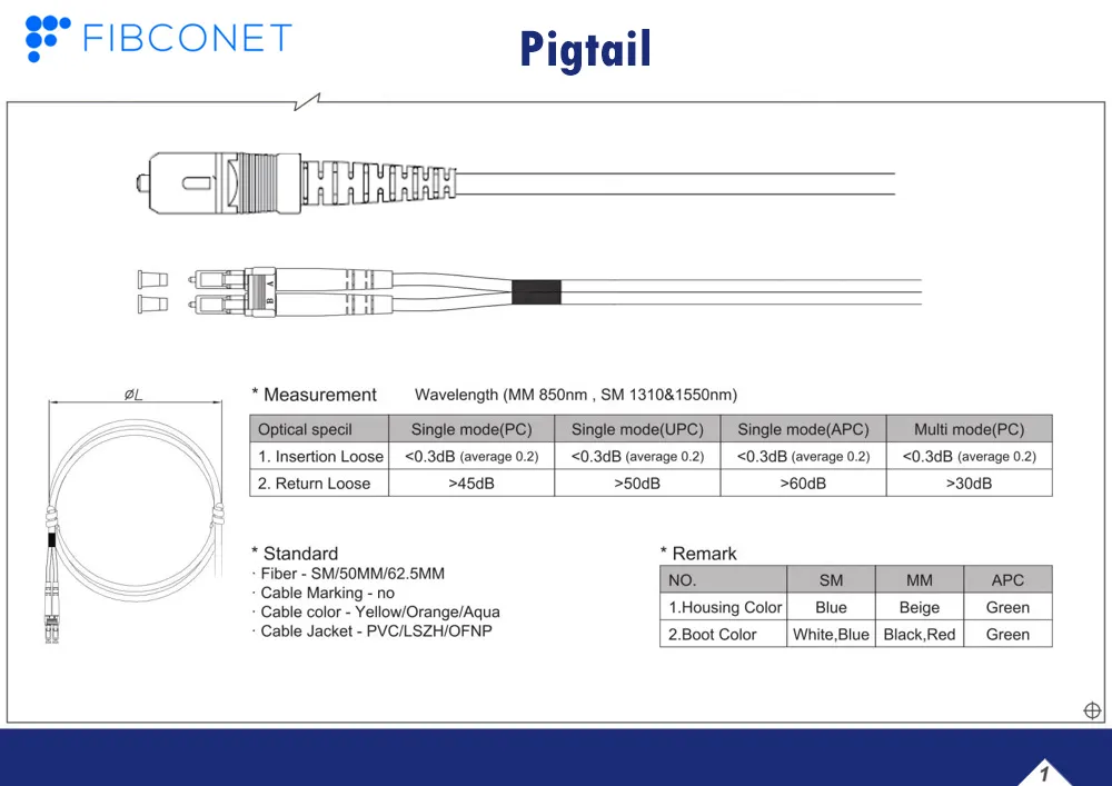 FTTH Single Mode 4 6 8 12 24 48 96 Core Distribution St Upc APC Fan-out Bundle Fiber Optic Pigtail