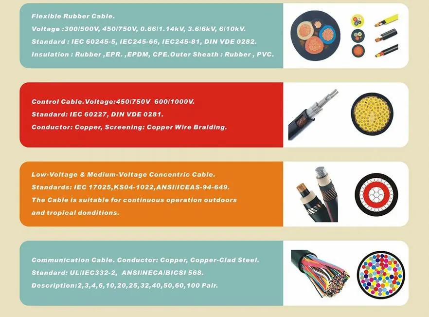Heat Resistant Oil Proof Flame Retardant Flexible Armored Tinned Marine Cable