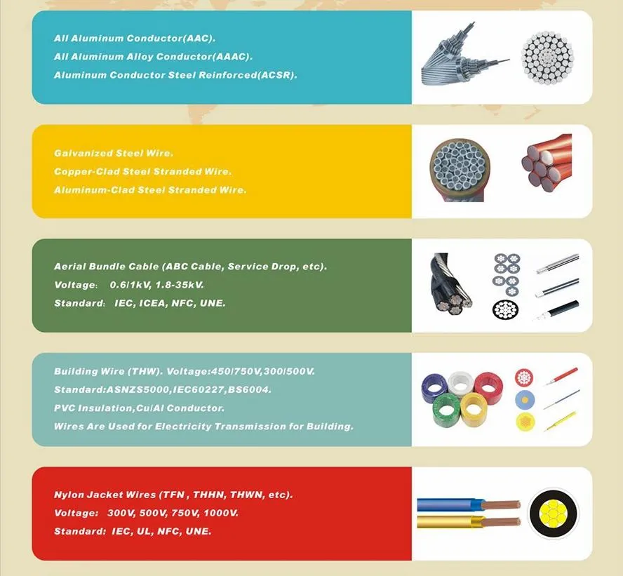 Heat Resistant Oil Proof Flame Retardant Flexible Armored Tinned Marine Cable