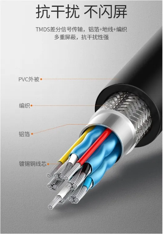 High Speed HDMI Cable Flat 4K 3840*2160p 60Hz HDMI Cable for PC TV Projector