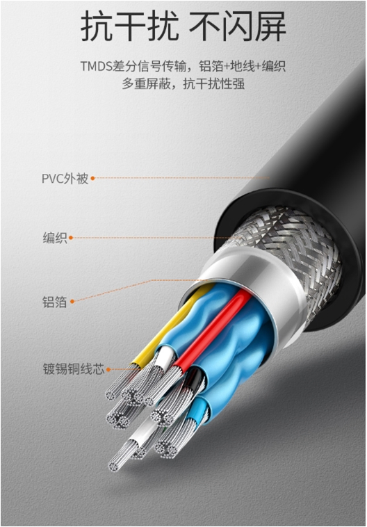 High Speed HDMI Cable Flat 4K 3840*2160p 60Hz HDMI Cable for PC TV Projector