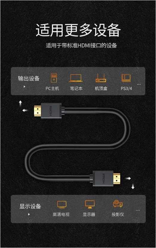 High Speed HDMI Cable Flat 4K 3840*2160p 60Hz HDMI Cable for PC TV Projector