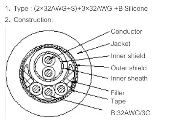 Huazheng 6core Custom Medical Cable