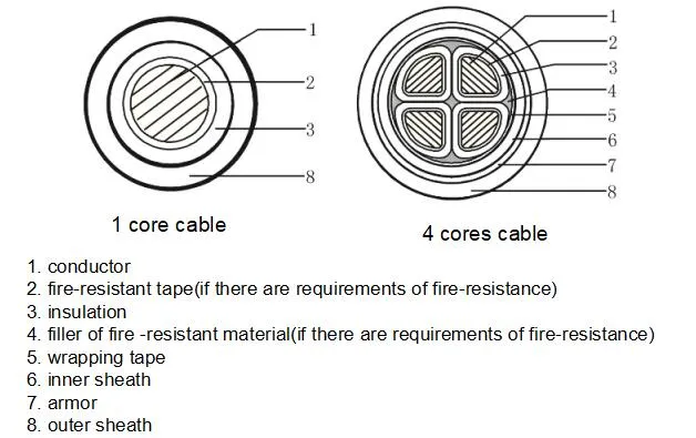 IEC Standard, Copper/Aluminium Conductor XLPE/PVC Insulated PVC PE Sheathed Power Cable, Electric Cable.
