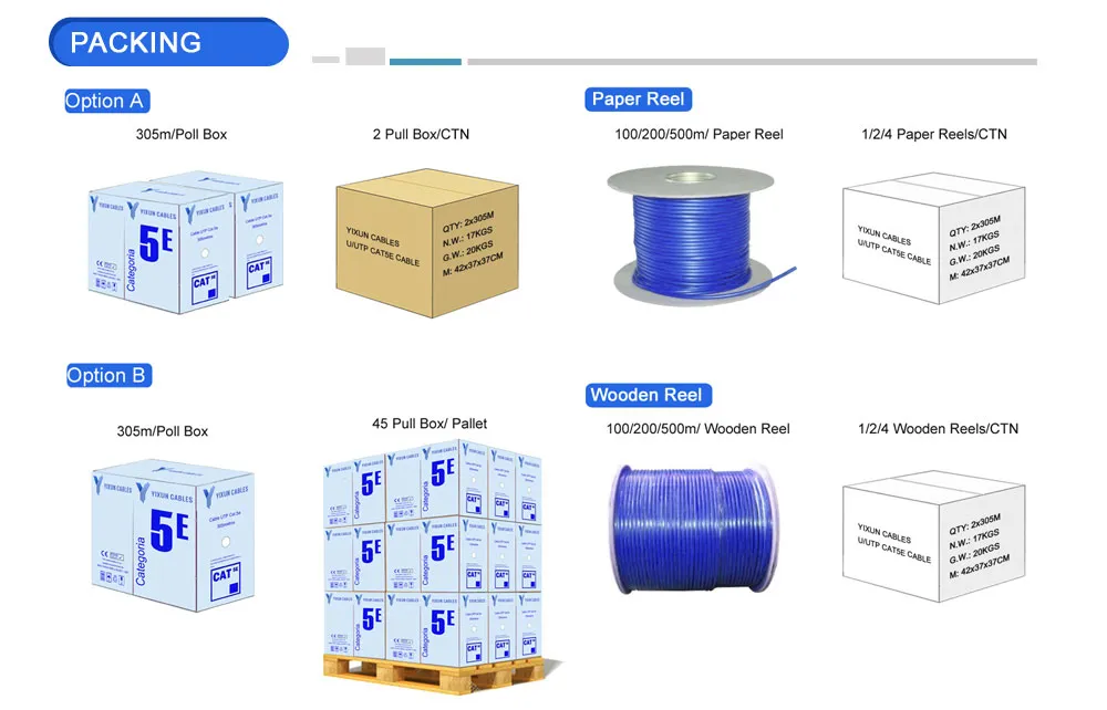 Indoor CCA Twisted Pair Cable U/UTP CAT6A Cable CPR Eca/Dca/CCA/B7ca