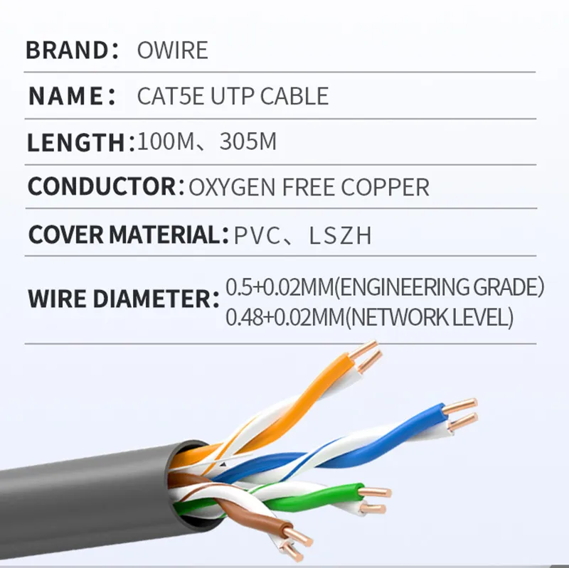 Indoor Computer Network Cable Manufacturers UTP Cat5e High Quality Network LAN Cable