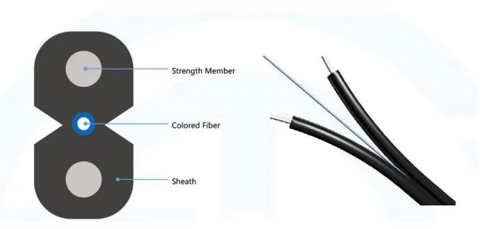 Indoor Single Mode FTTH Cable Drop Optico GJXFH with FRP Strength Member