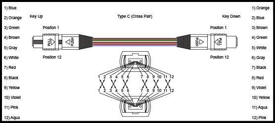 Om1/Om2/Om3 Dx MPO to MPO Optical Fiber Patch Cord