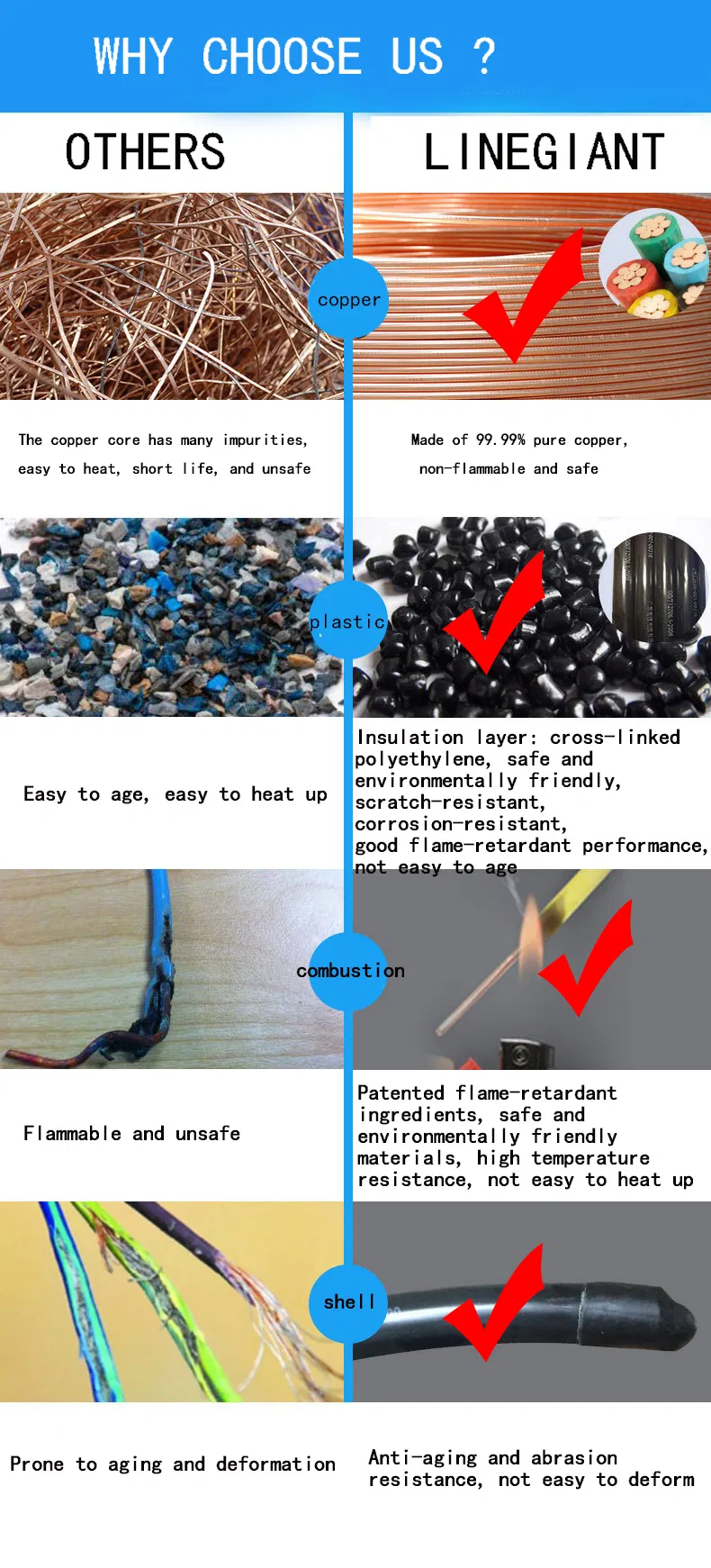 Power Cord Shipboard Power Cables with Elastomer Insulationand Sheath with Steel Braid