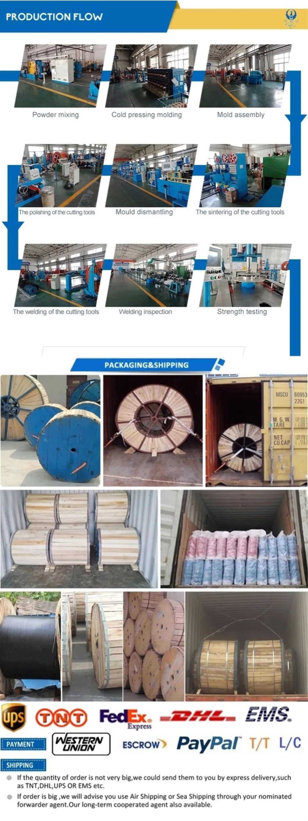 LV Copper/Aluminum Flexble Electrical Wire XLPE/PVC/PE Single or Multi Core Armoured Electric Control Power Cable Use for Power Supply System