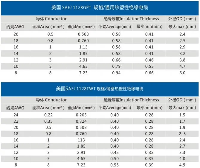 Resistant Wire AVS, Aex, Avx, Avssx, Aessx Electric Copper Automotive Hookup Wire Cable with Germany Standard