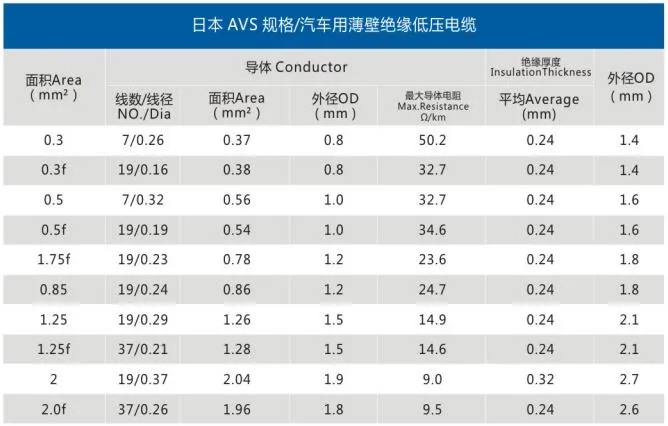 Resistant Wire AVS, Aex, Avx, Avssx, Aessx Electric Copper Automotive Hookup Wire Cable with Germany Standard
