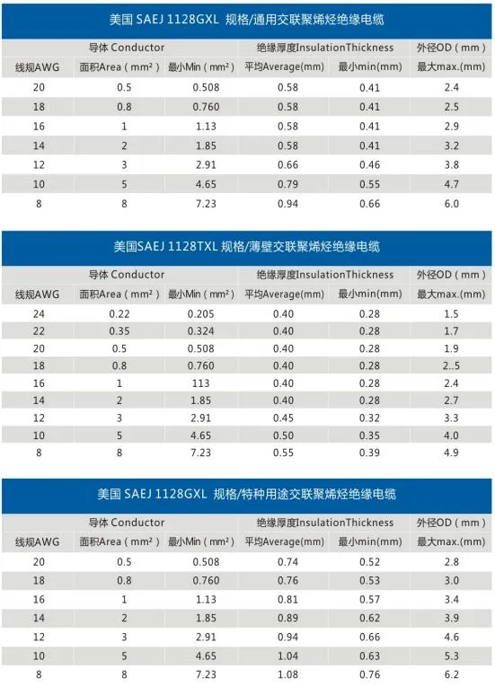 Resistant Wire AVS, Aex, Avx, Avssx, Aessx Electric Copper Automotive Hookup Wire Cable with Germany Standard