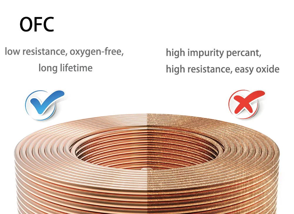 RG6/U Sywv75-5 Coaxial Cable Low Loss Communication Wire Rg6a/U Coaxial Cable for TV/CATV/Satellite/Antenna/CCTV
