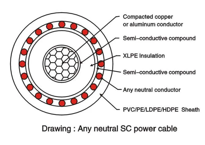 Sc Power Cable