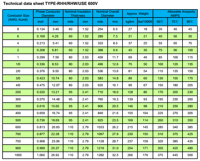 UL 854 Standard Cable 600 Voltage Copper Conductor Cable with Cross-Linked Polyethylene PVC Jacket