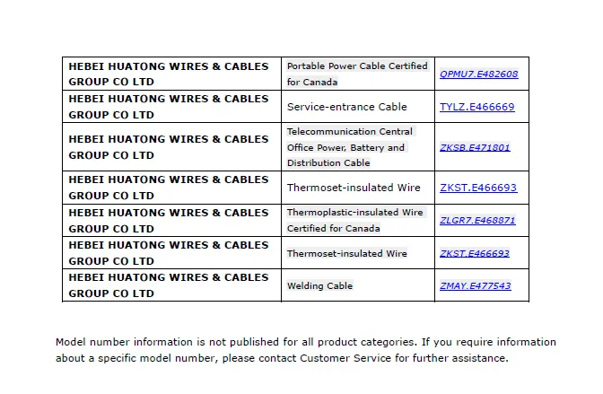 UL Aluminum Mv-90 Cable 35kv