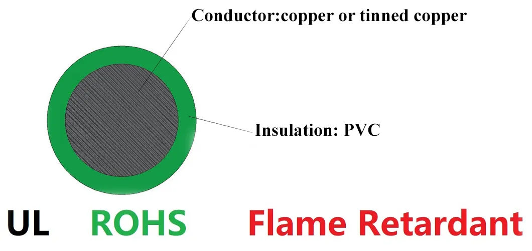 UL1569 PVC 24AWG 300V Flame VW-1 Home Appliance Wiring