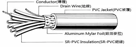UL2464 Electrical Cable Multi Core Stranded Copper Braided Electric Wire
