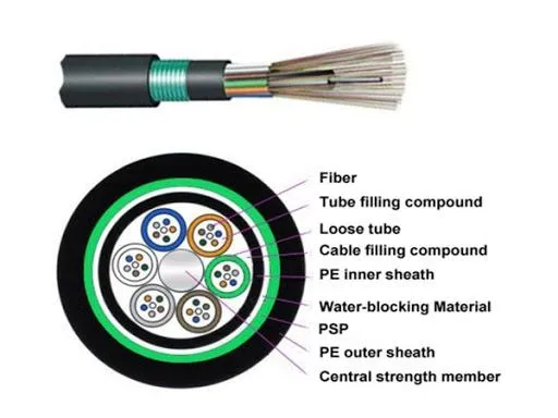 Underground Armored Direct Buried GYTA53 GYTY53 12 24 48 Core Single Mode Optical Fibre Cable Outdoor