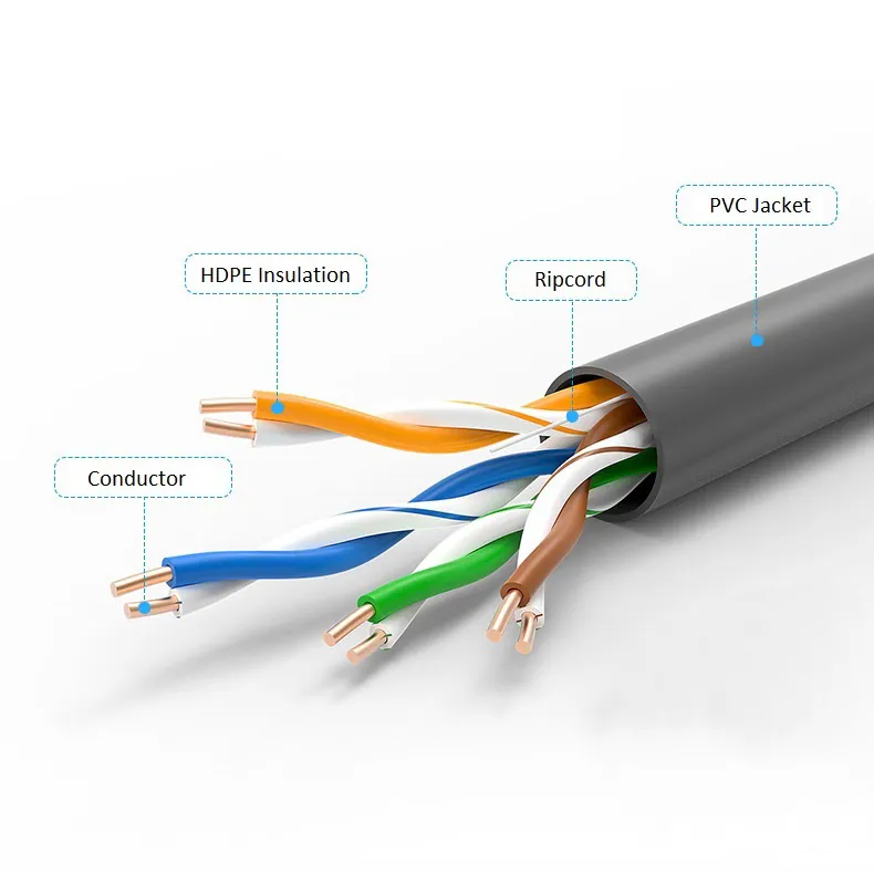 Wholesale Price with Good Performance PVC/LSZH Cat5e UTP Ethernet Cable
